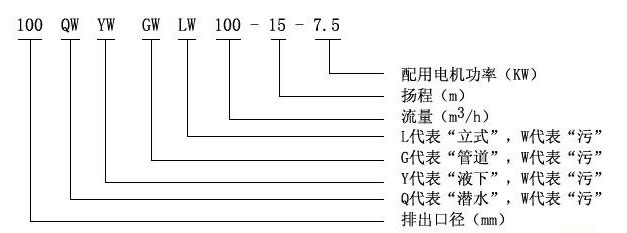YW液下式排污泵型號(hào)意義 YW液下式排污泵型號(hào)意義