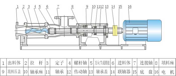G型單螺桿泵安裝尺寸圖 G型單螺桿泵安裝尺寸圖