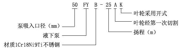 FY型液下泵型號(hào)意義 FY型液下泵型號(hào)意義