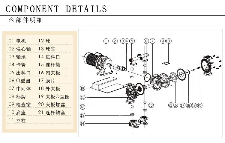 DBY-25/10電動隔膜泵部件明細(xì)表 DBY-25/10電動隔膜泵部件明細(xì)表